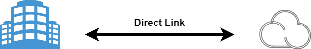 Direct link between enterprise and cloud