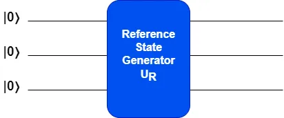 Reference state generator for variational algorithms